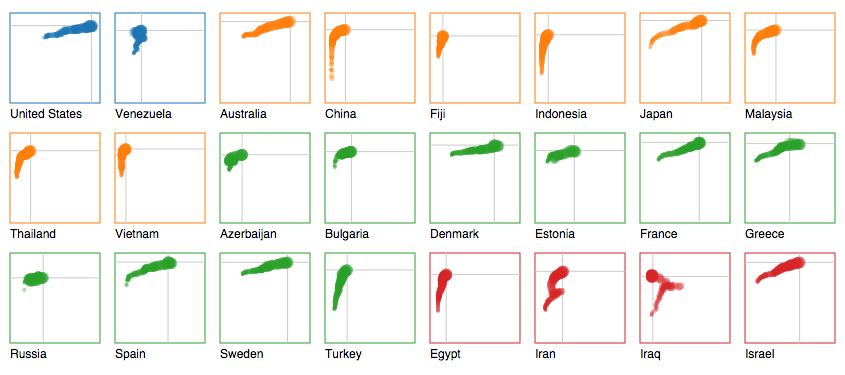 small multiples chart